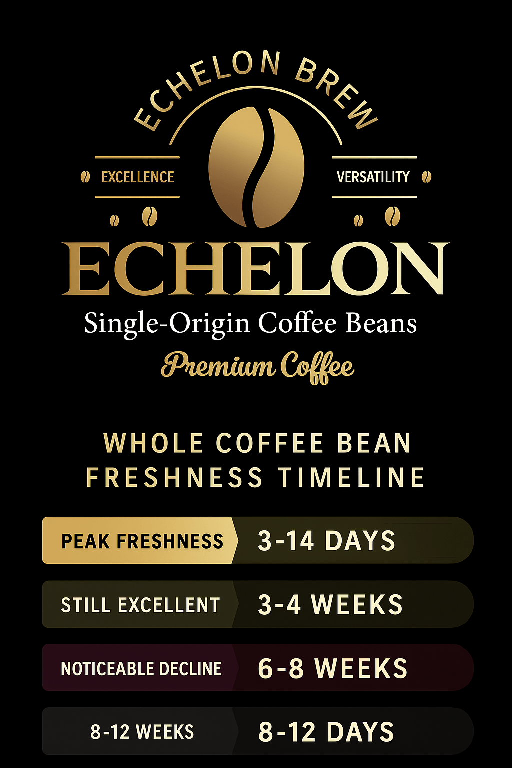 Premium single-origin coffee beans from Echelon Brew – crafted for quality and purity